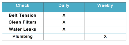 Roller_Pump_Checklist